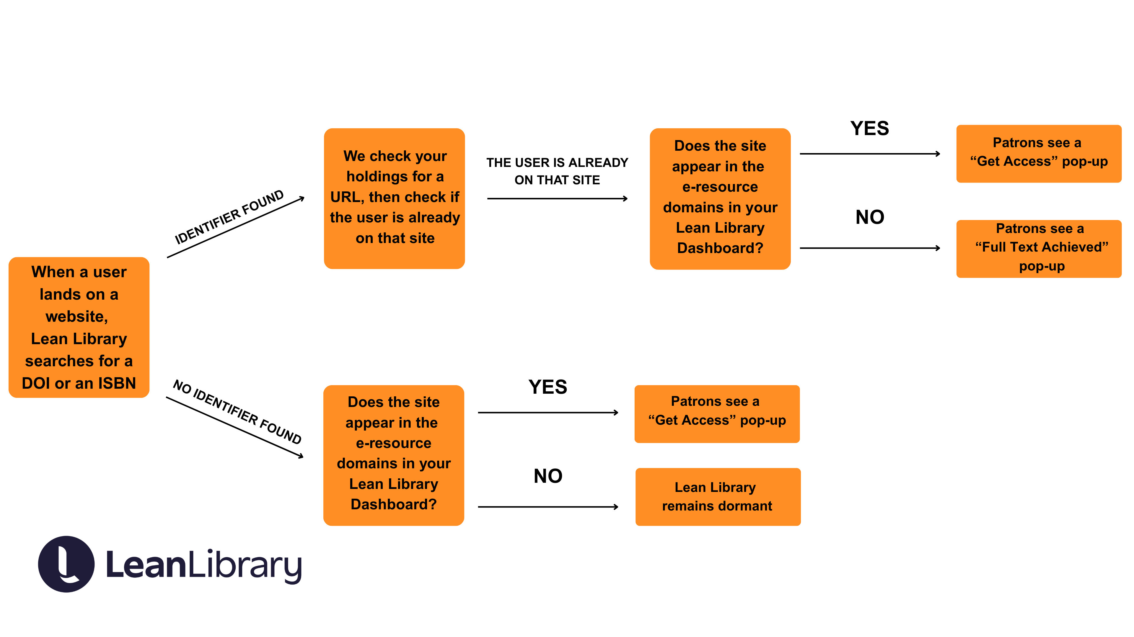 English - Access for Marketing.png