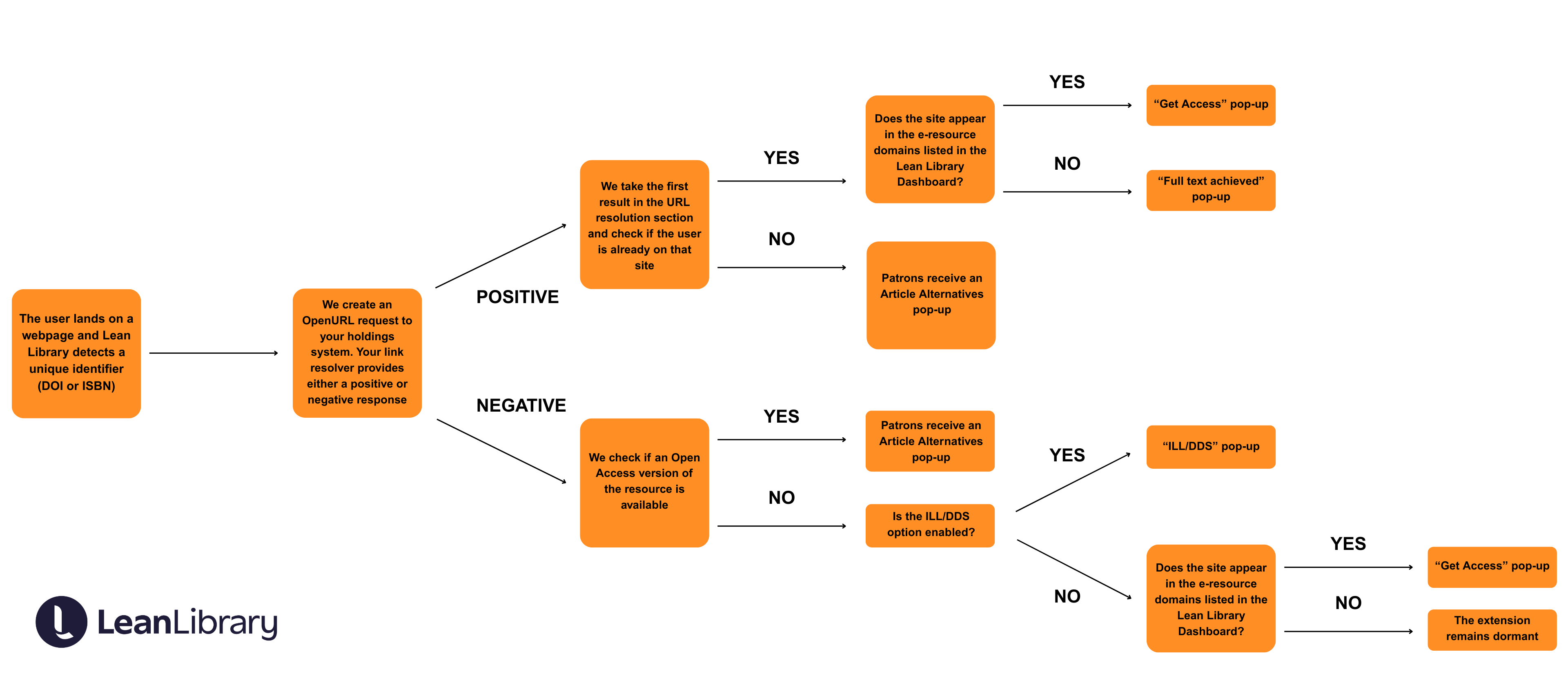 Click to view full‑size diagram