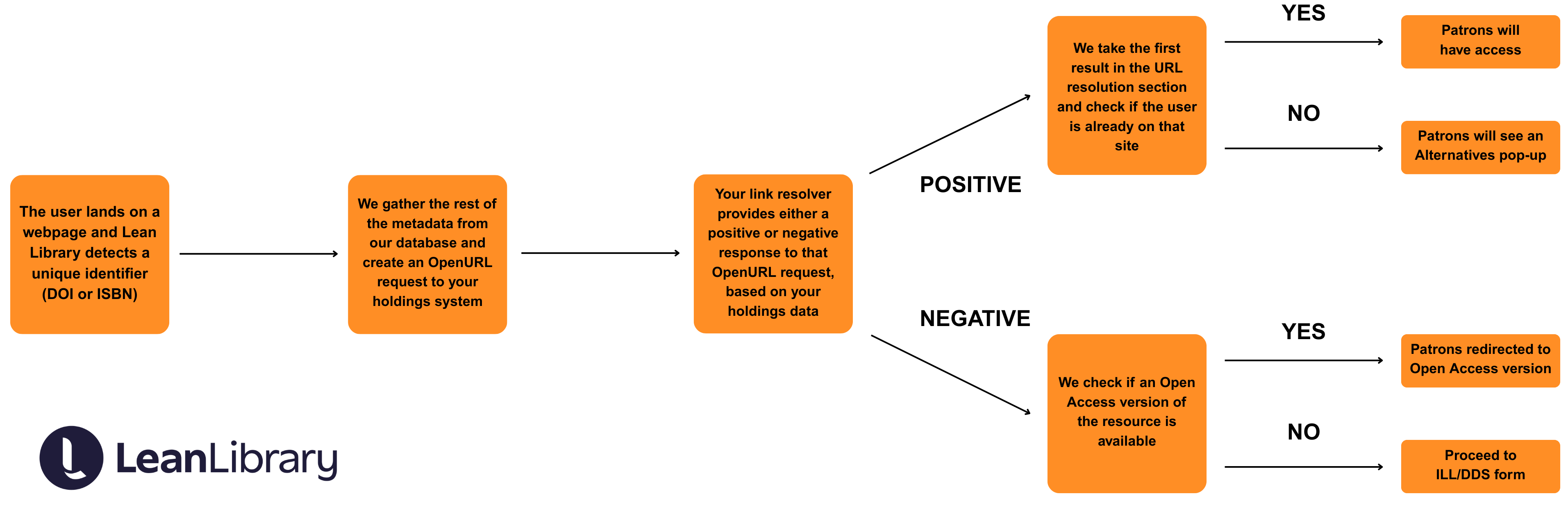 Click to view full‑size Alternatives Logic diagram
